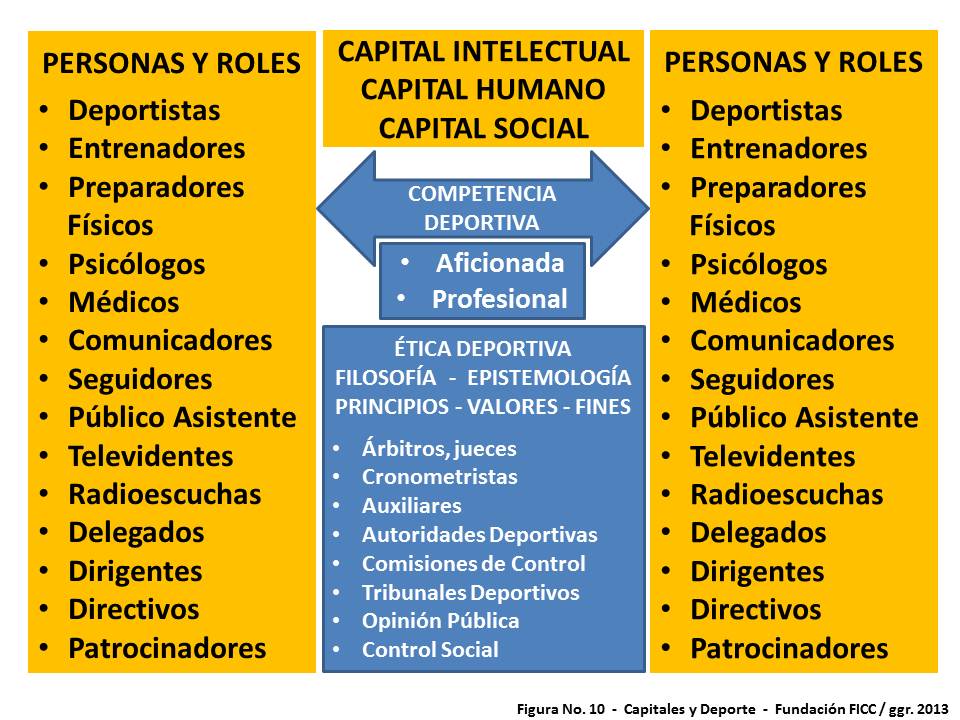 fundacion ficc
