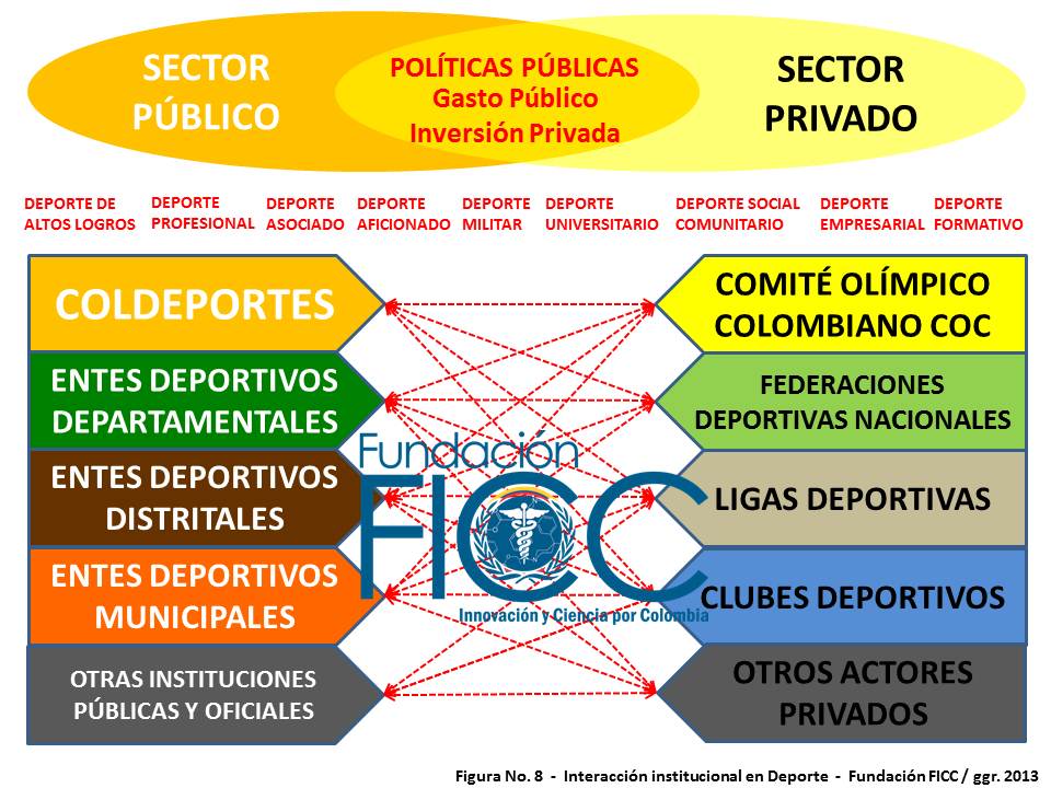 fundacion ficc